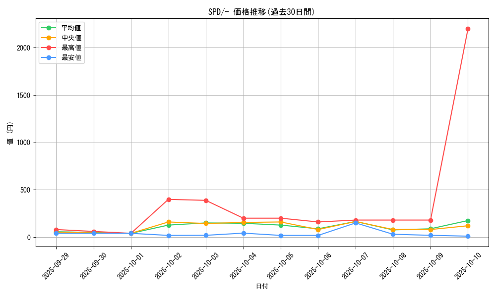 series_61367_rarity_95225_graph