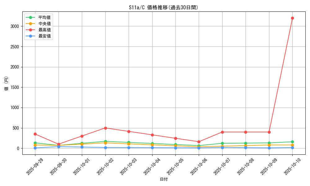 series_61369_rarity_65214_graph