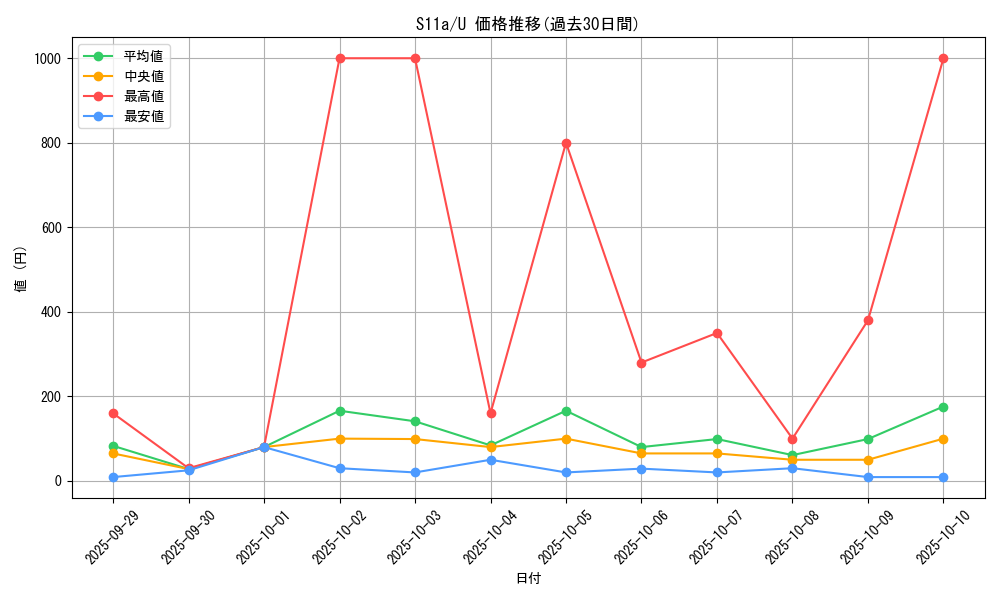 series_61369_rarity_65215_graph