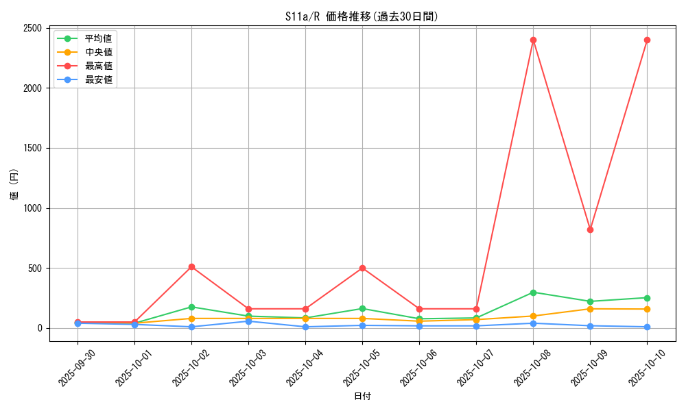 series_61369_rarity_65216_graph