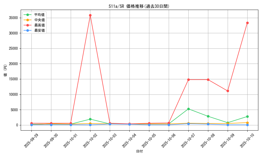 series_61369_rarity_71891_graph