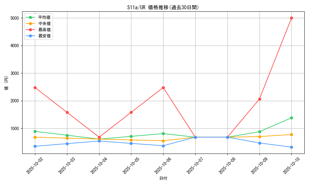 series_61369_rarity_71893_graph