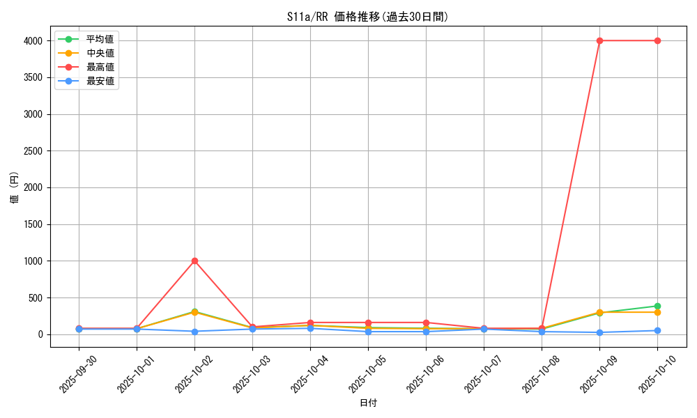 series_61369_rarity_73311_graph