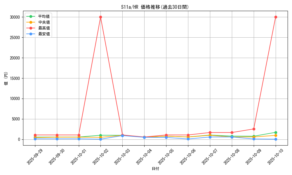 series_61369_rarity_77945_graph