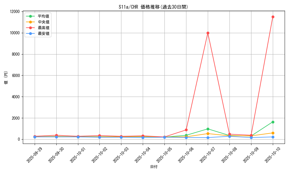series_61369_rarity_81352_graph