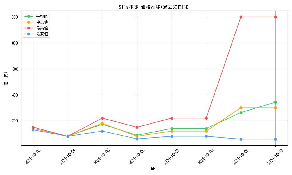series_61369_rarity_81866_graph
