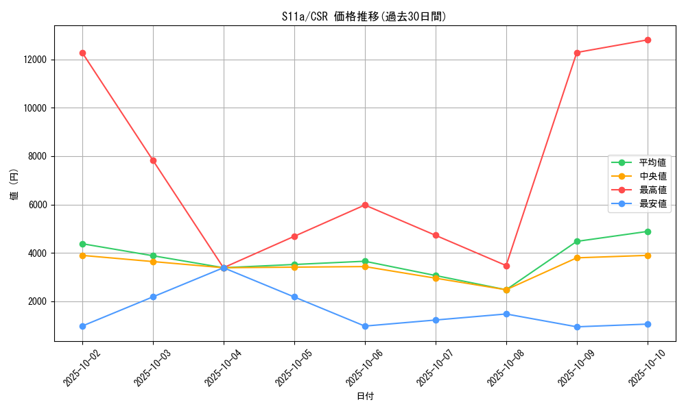 series_61369_rarity_84679_graph