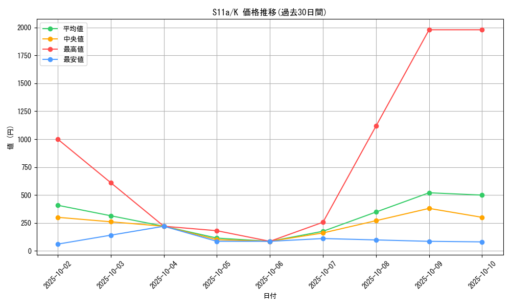 series_61369_rarity_85374_graph