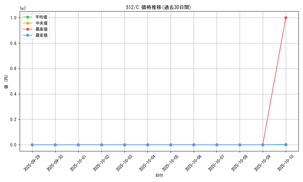 series_61370_rarity_65214_graph