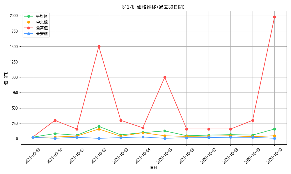 series_61370_rarity_65215_graph