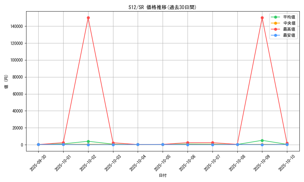 series_61370_rarity_71891_graph