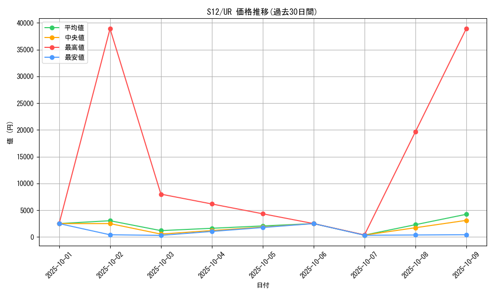 series_61370_rarity_71893_graph