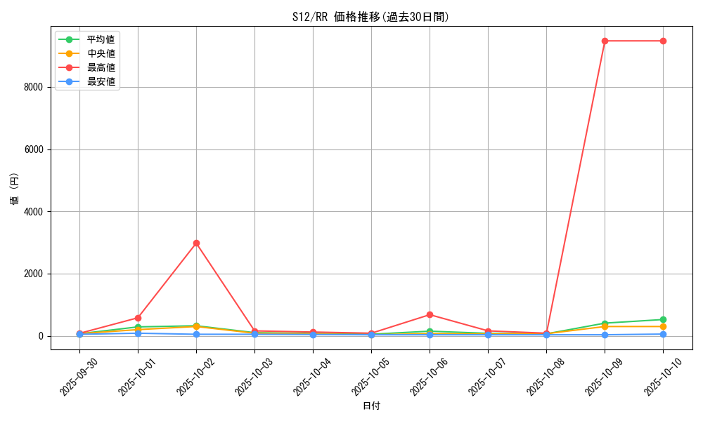series_61370_rarity_73311_graph