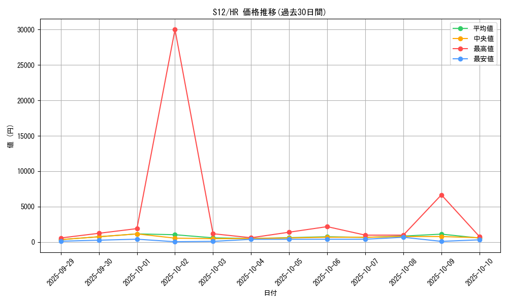 series_61370_rarity_77945_graph