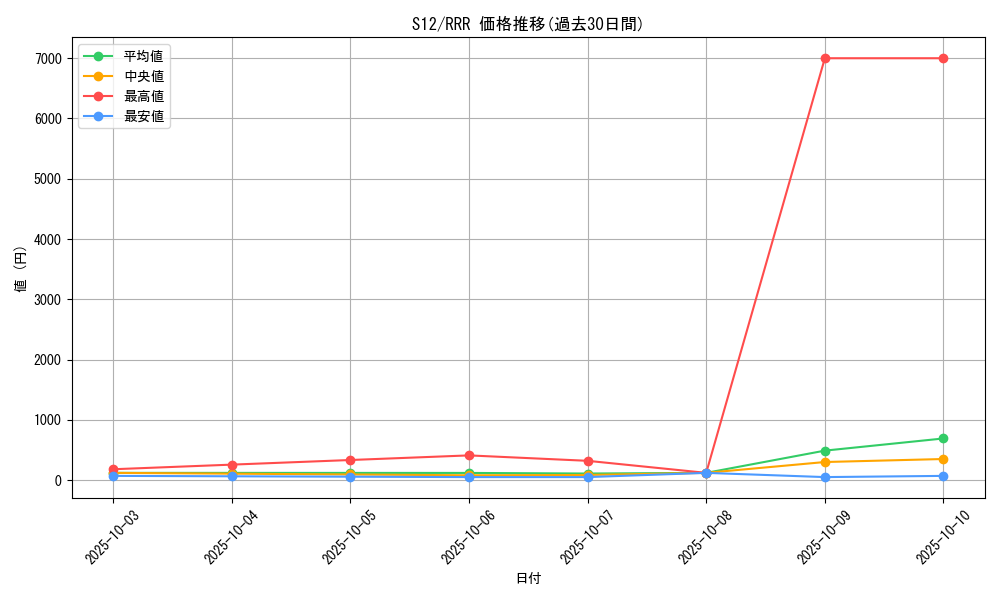 series_61370_rarity_81866_graph