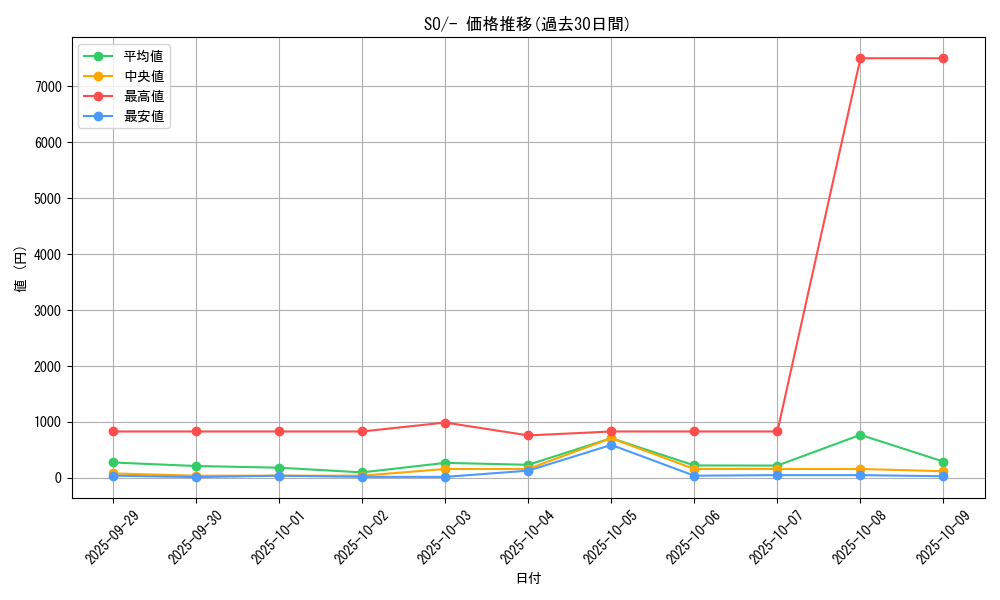 series_61371_rarity_95225_graph
