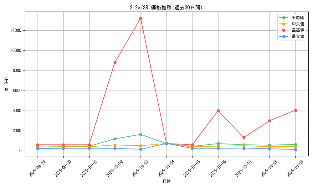 series_61372_rarity_71891_graph