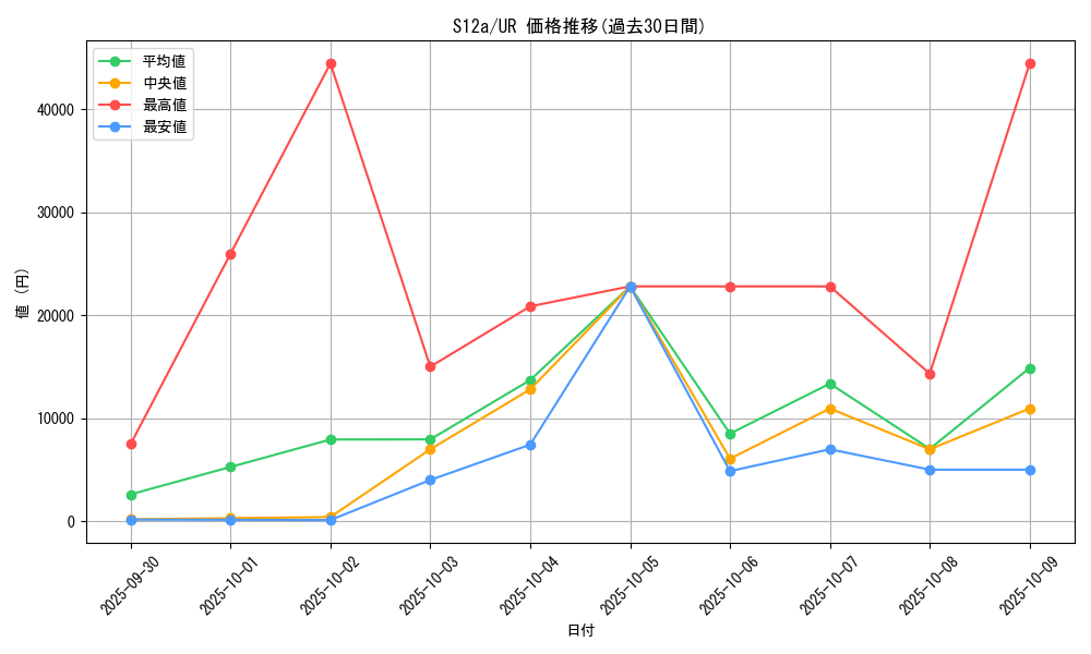 series_61372_rarity_71893_graph