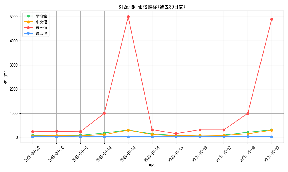 series_61372_rarity_73311_graph