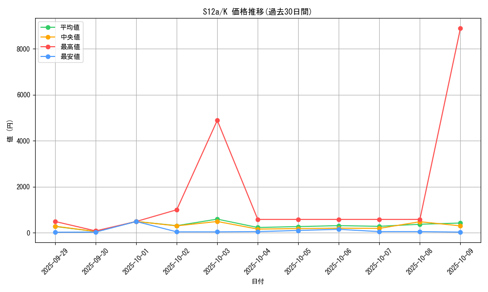 series_61372_rarity_85374_graph