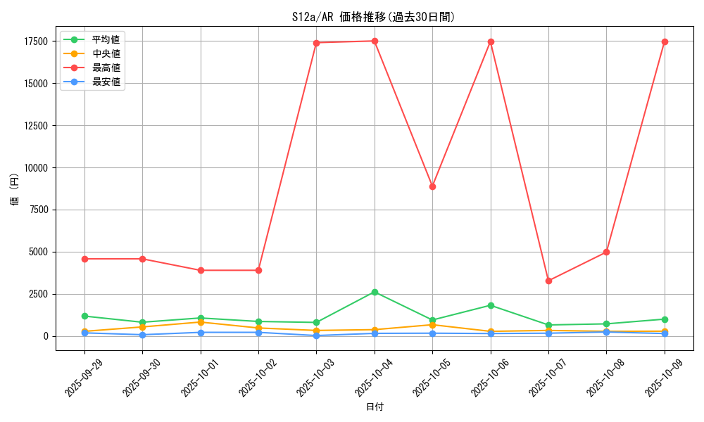 series_61372_rarity_86461_graph