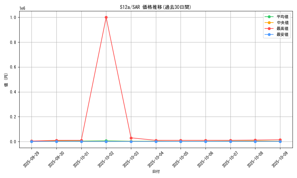 series_61372_rarity_86498_graph