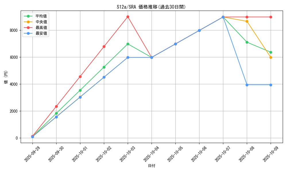 series_61372_rarity_86509_graph