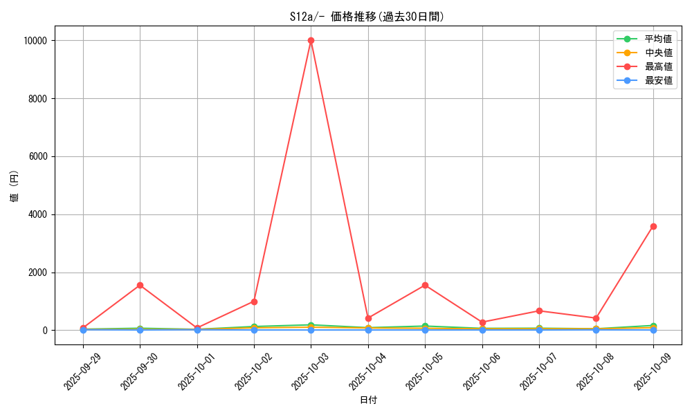 series_61372_rarity_95225_graph