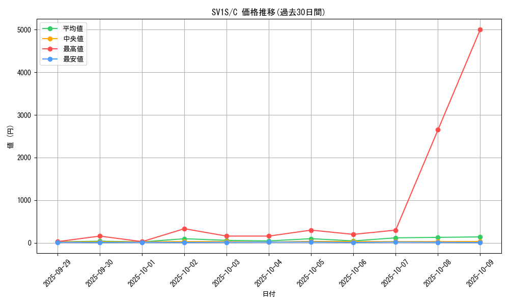 series_61373_rarity_65214_graph