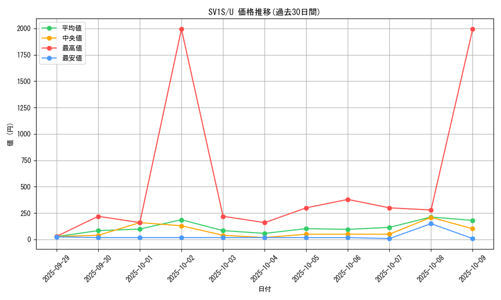 series_61373_rarity_65215_graph