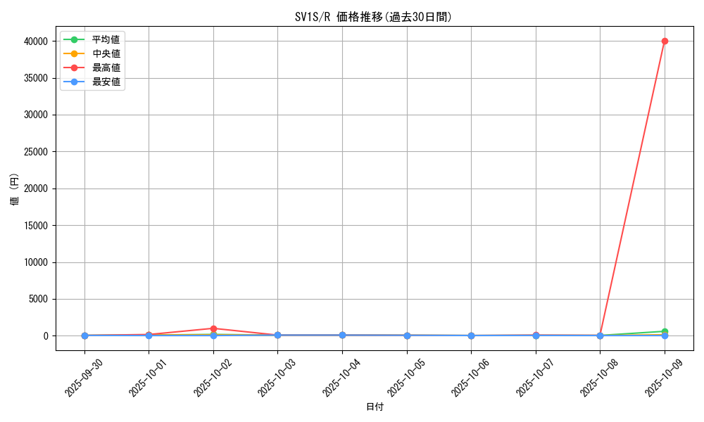 series_61373_rarity_65216_graph