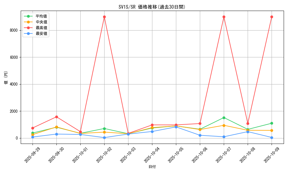 series_61373_rarity_71891_graph