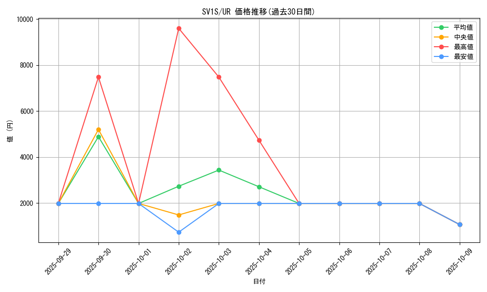 series_61373_rarity_71893_graph