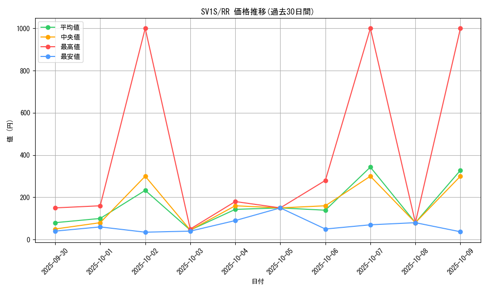 series_61373_rarity_73311_graph