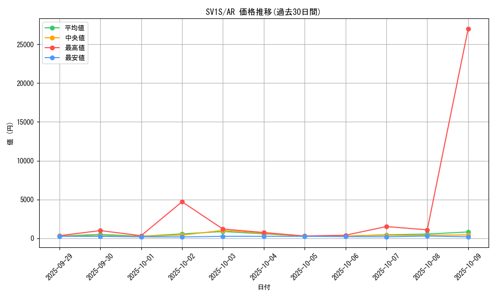 series_61373_rarity_86461_graph