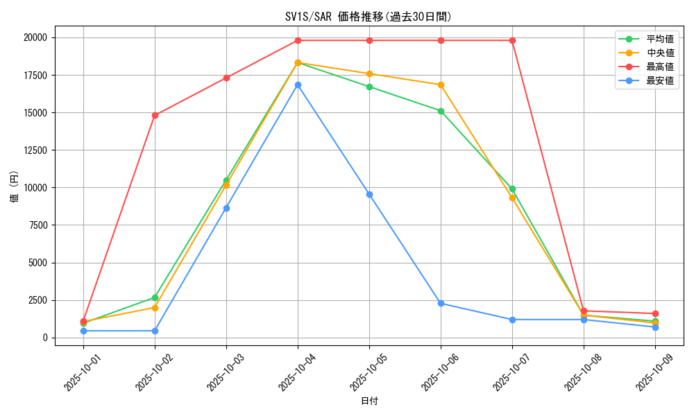 series_61373_rarity_86498_graph