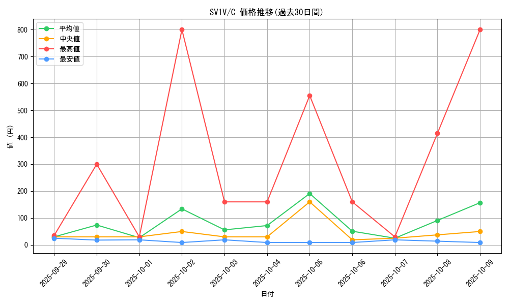 series_61374_rarity_65214_graph