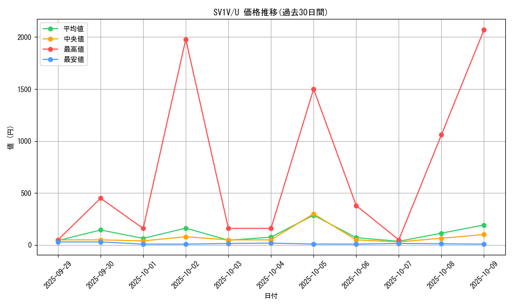 series_61374_rarity_65215_graph
