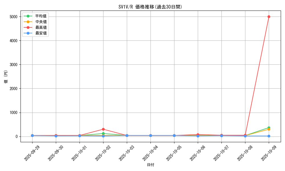 series_61374_rarity_65216_graph