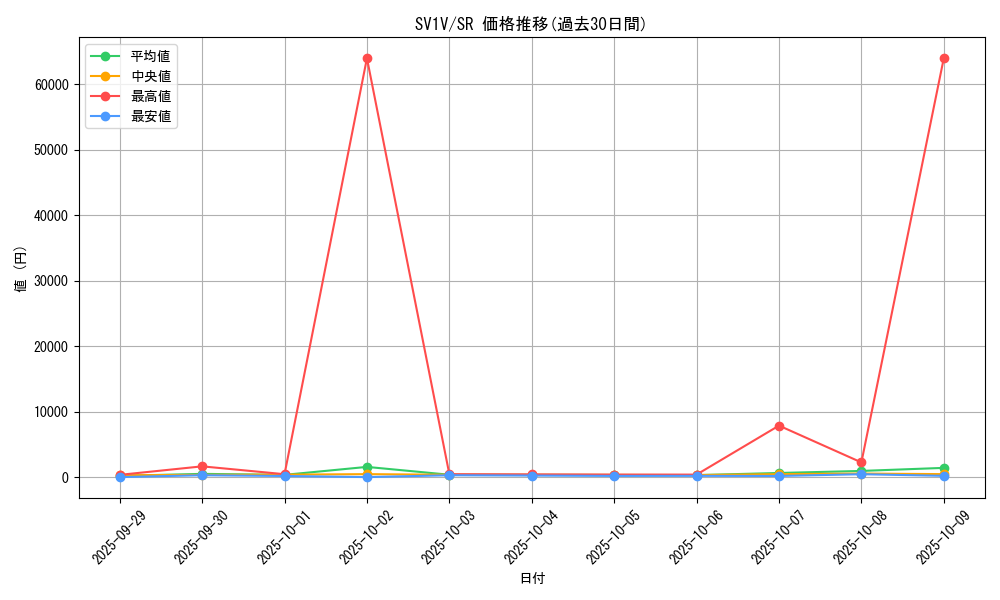 series_61374_rarity_71891_graph