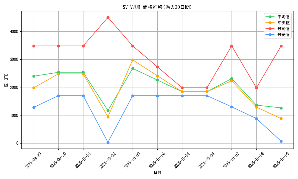 series_61374_rarity_71893_graph