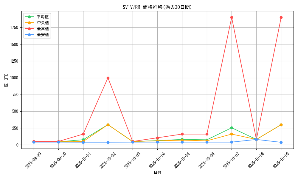 series_61374_rarity_73311_graph