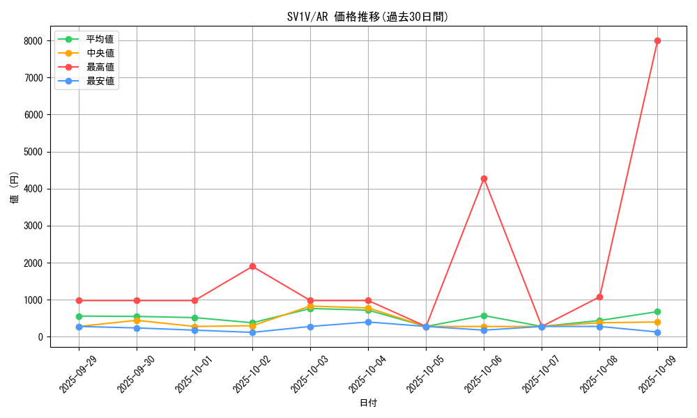 series_61374_rarity_86461_graph