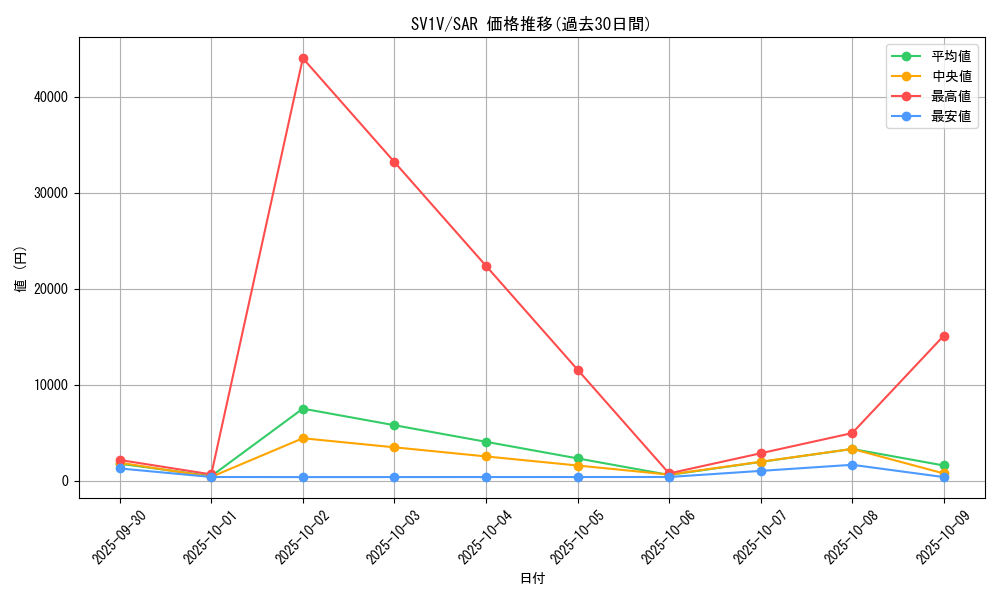 series_61374_rarity_86498_graph