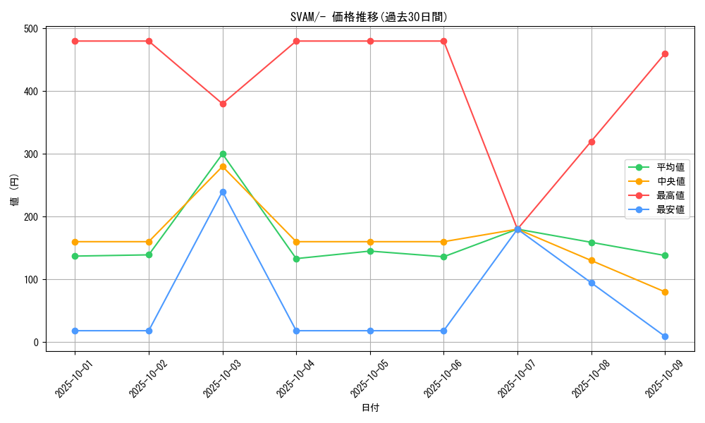 series_61375_rarity_95225_graph