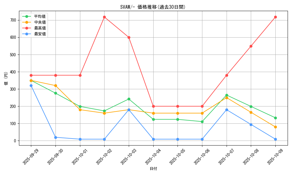 series_61377_rarity_95225_graph