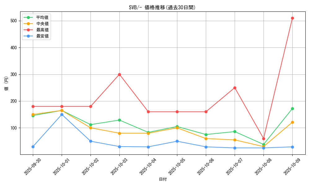 series_61378_rarity_95225_graph