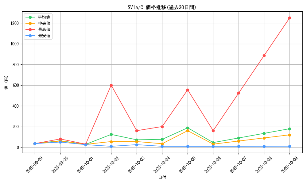 series_61379_rarity_65214_graph
