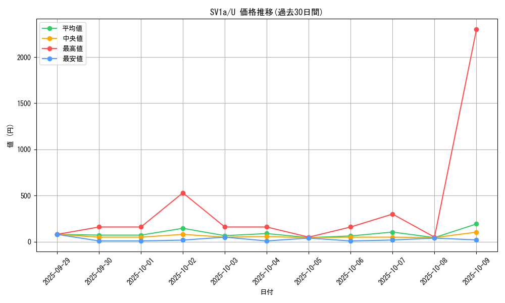 series_61379_rarity_65215_graph