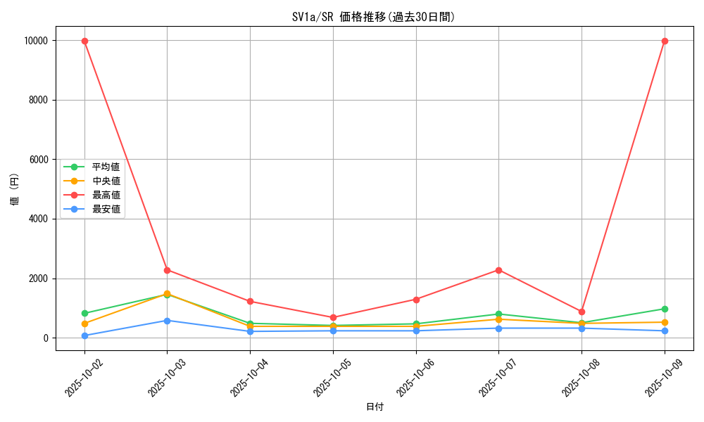 series_61379_rarity_71891_graph